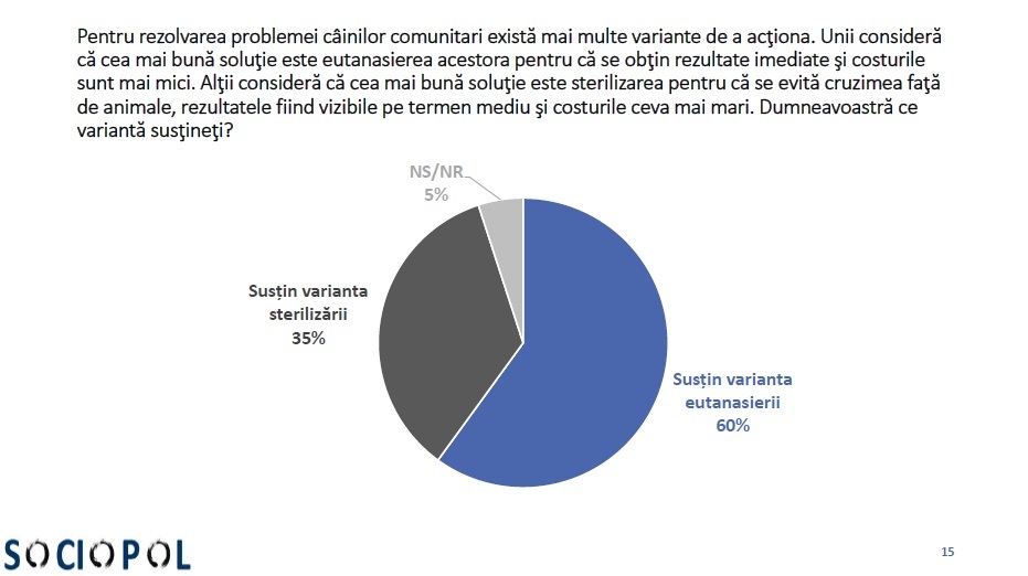 Sondaj Sociopol - 9