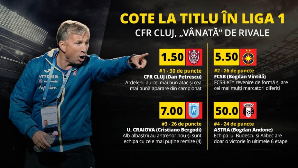 Superlativele sezonului din Liga 1 te ajută la pariuri: afli cine îți aduce banii pe goluri, cornere și cartonașe