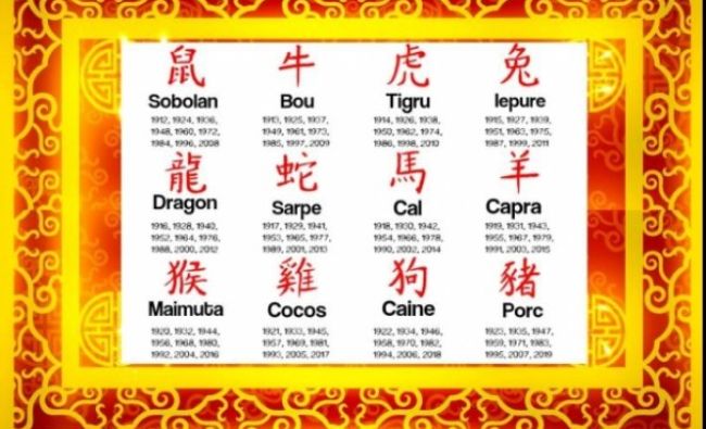 Horoscopul chinezesc săptămânal, 22-28 februarie 2021. Predomină elementul Lemn, urmat de Pământ și de Foc