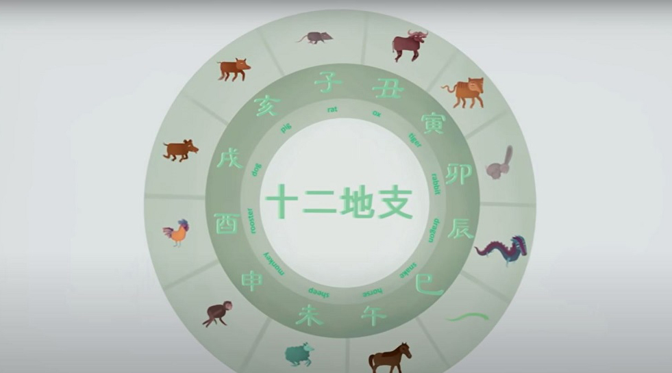 Zodiac chinezesc – predicții pentru săptămâna 3 – 9 mai 2021