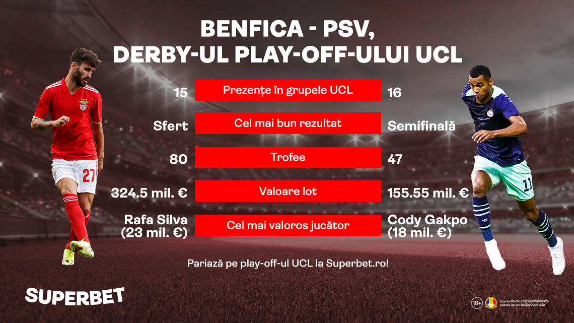 Două SuperCampioane pe un loc! Vezi Oferta Specială Superbet pentru play-off-ul UCL