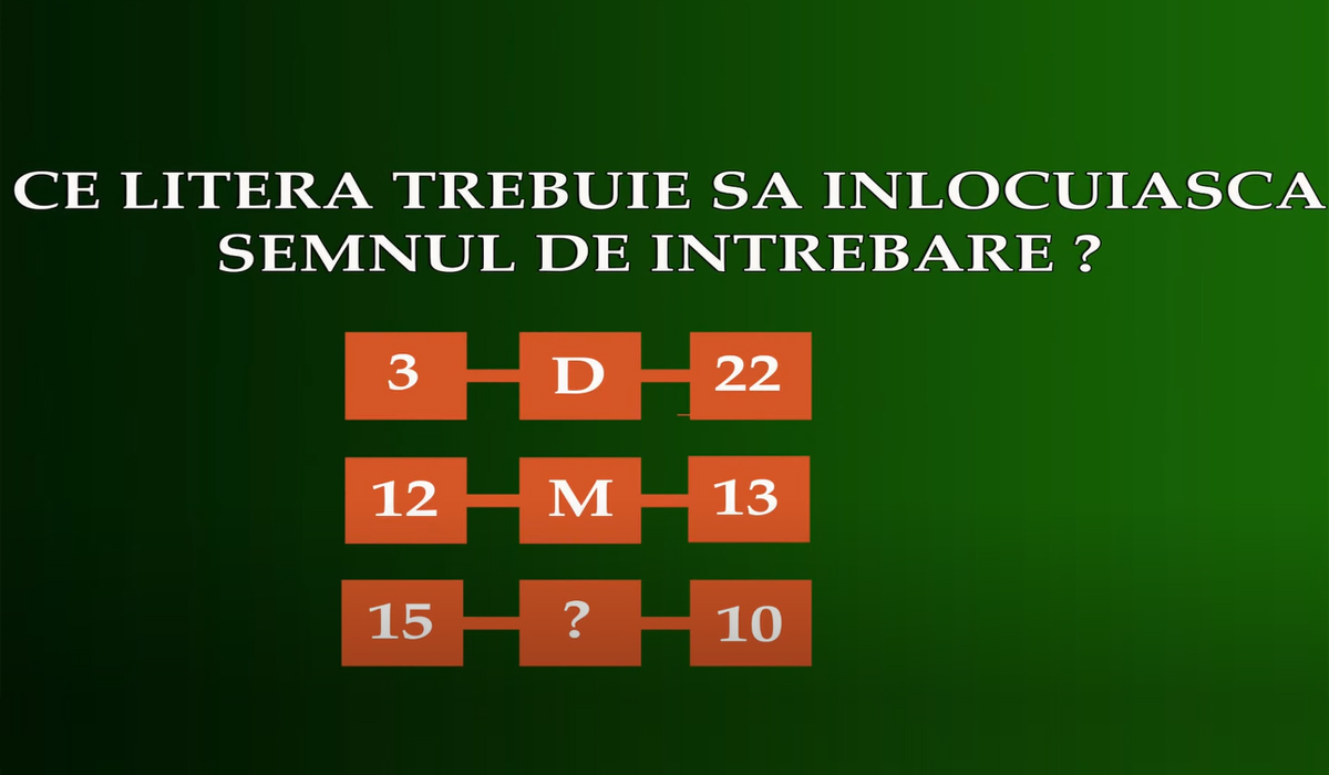 IQ test: Vezi dacă ești un geniu! Ce literă este în locul semnului de întrebare?