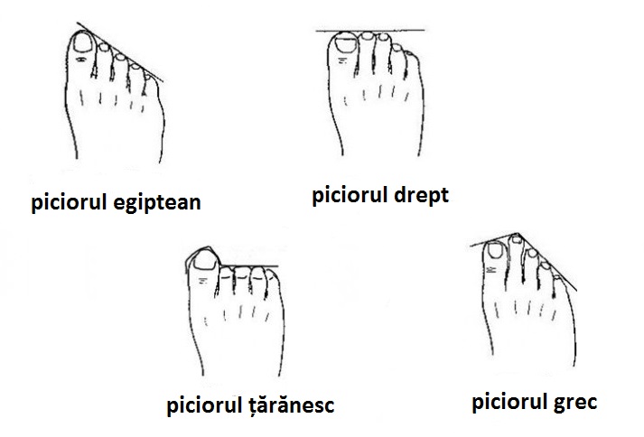Testul degetelor te dezbracă de secrete. Ce spune forma degetelor de la picioare despre tine