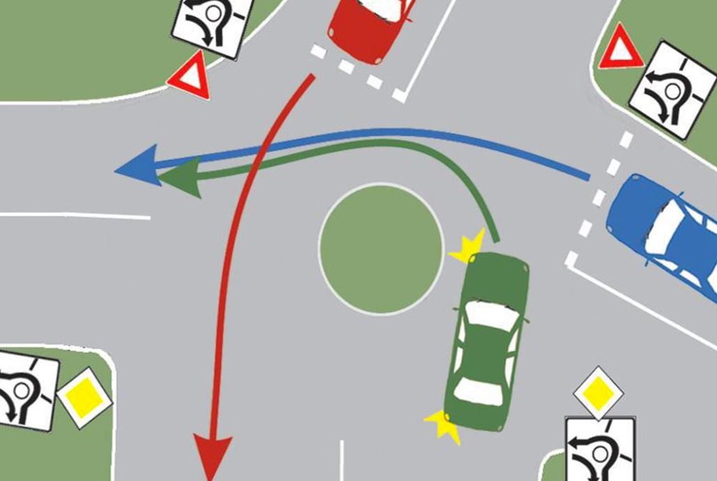 Test AUTO. Care este ordinea de trece prin această intersecţie? Regula de care uită toţi şoferii