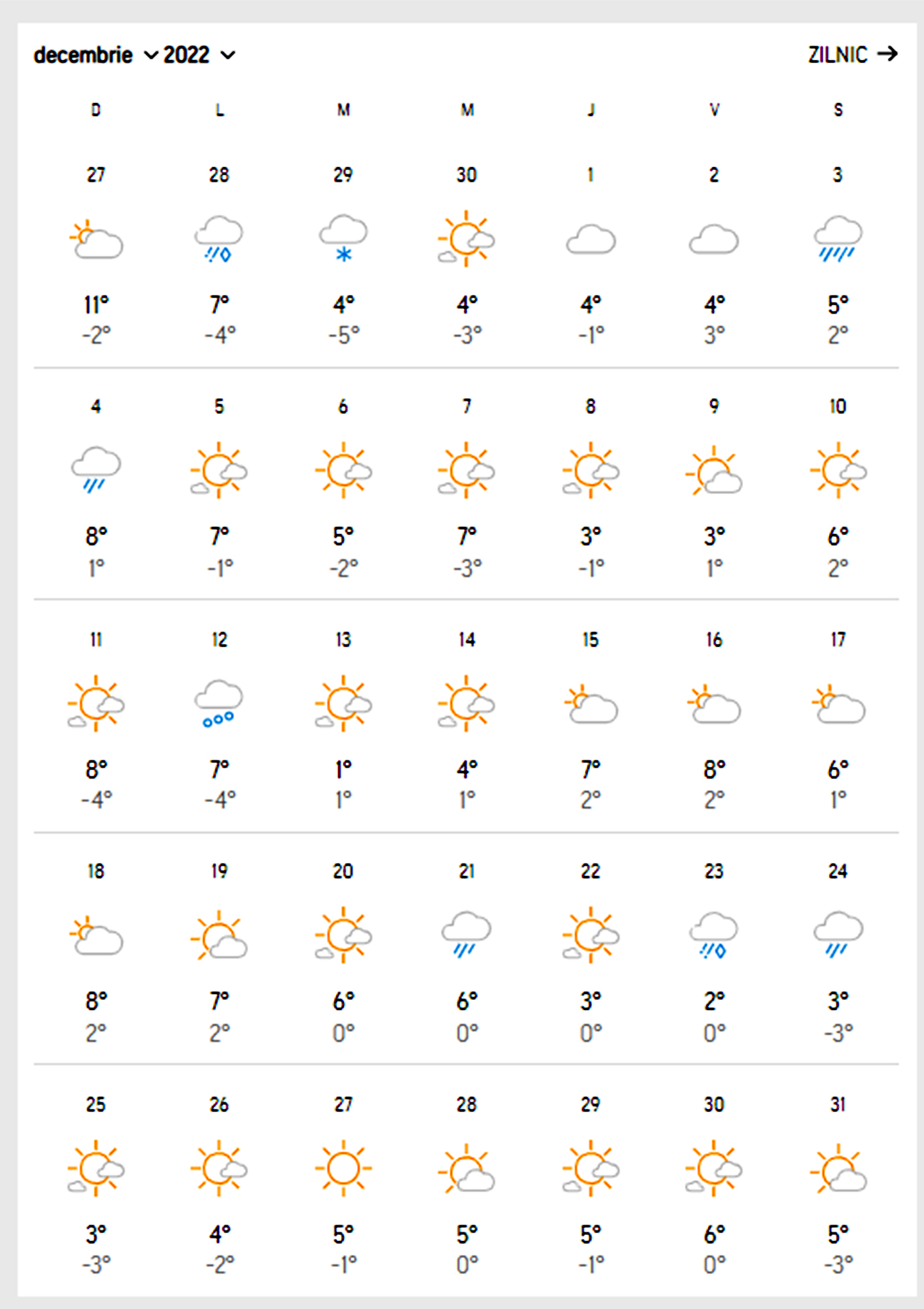 Meteorologii Anun O Iarn Cum Nu Prea A Mai Fost N Rom Nia