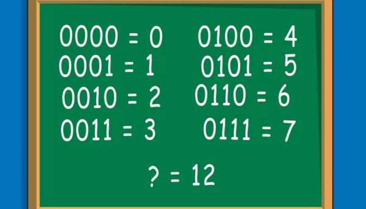 Testul IQ care a pus internetul pe jar | Rezolvați enigma matematică din imagine!