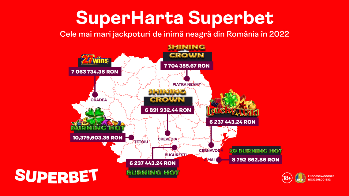 Ești curios să afli unde s-au dat SuperJackpoturile din 2022? Superbet îți spune