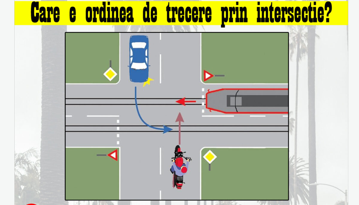 Test auto la care și șoferii experimentați greșesc | Care e ordinea de trecere prin această intersecție?