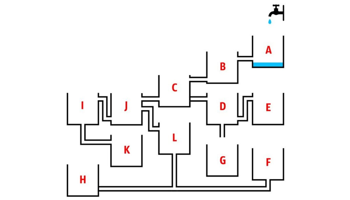 Test de inteligență pentru genii | Care bazin se umple primul?
