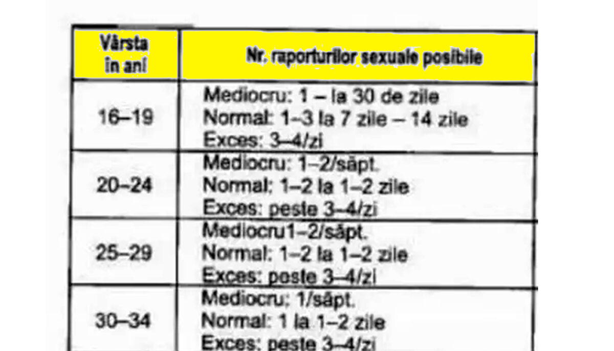 Tabelul iubirii la români. În funcție de vârstă, de câte ori ar trebui să faci dragoste cu partenerul/partenera