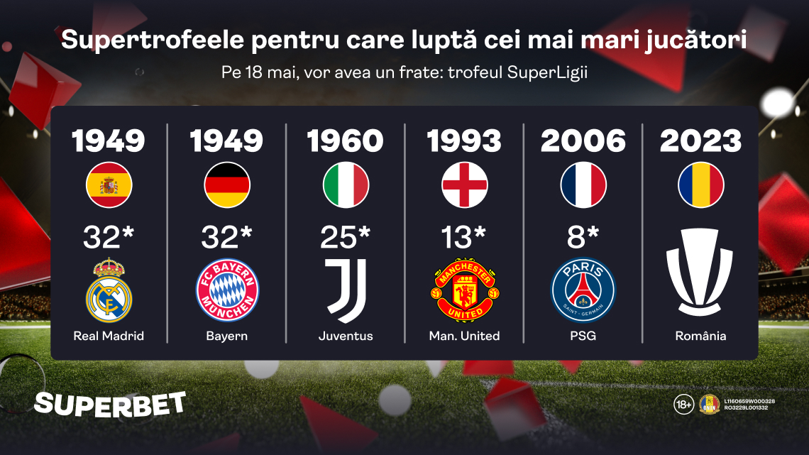 Lux și glorie în poveștile trofeelor din superligile europene!