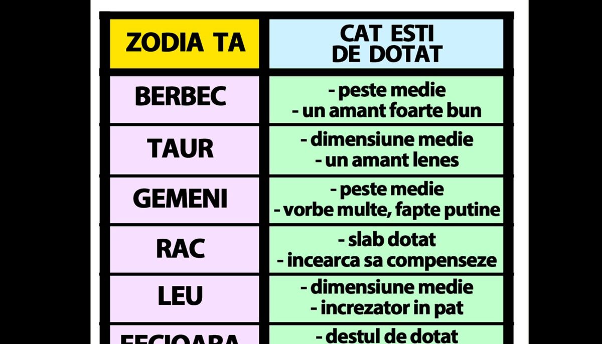 Tabelul bărbăției | Cât de „dotat” și de bun la pat ești, în funcție de zodia ta