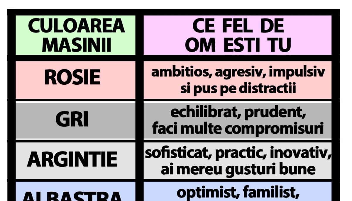 Tabelul șoferilor | Culoarea mașinii tale îți spune cel fel de om ești, de fapt