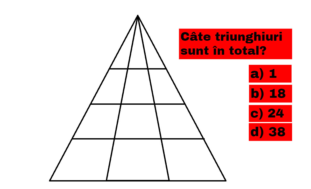 Testul IQ la care 99% dintre oameni greșesc. Câte triunghiuri sunt în imagine, în total