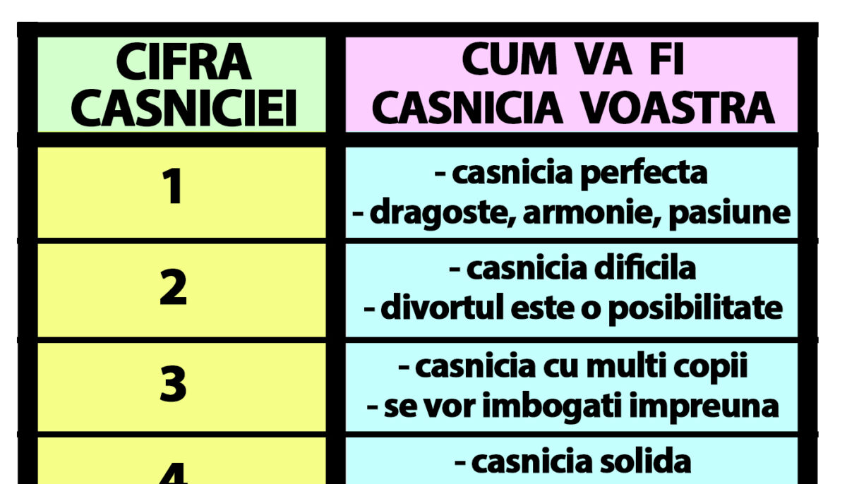 Tabelul divorțurilor | Data nunții își spune cum va fi căsnicia ta, de fapt. Cine divorțează și cine nu