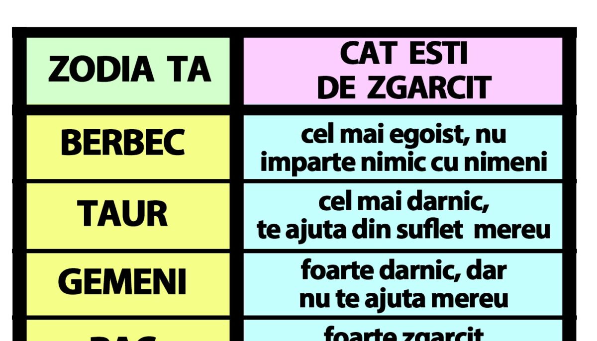 Tabelul zgârceniei la români | Cât de egoist ești, în funcție de zodia ta