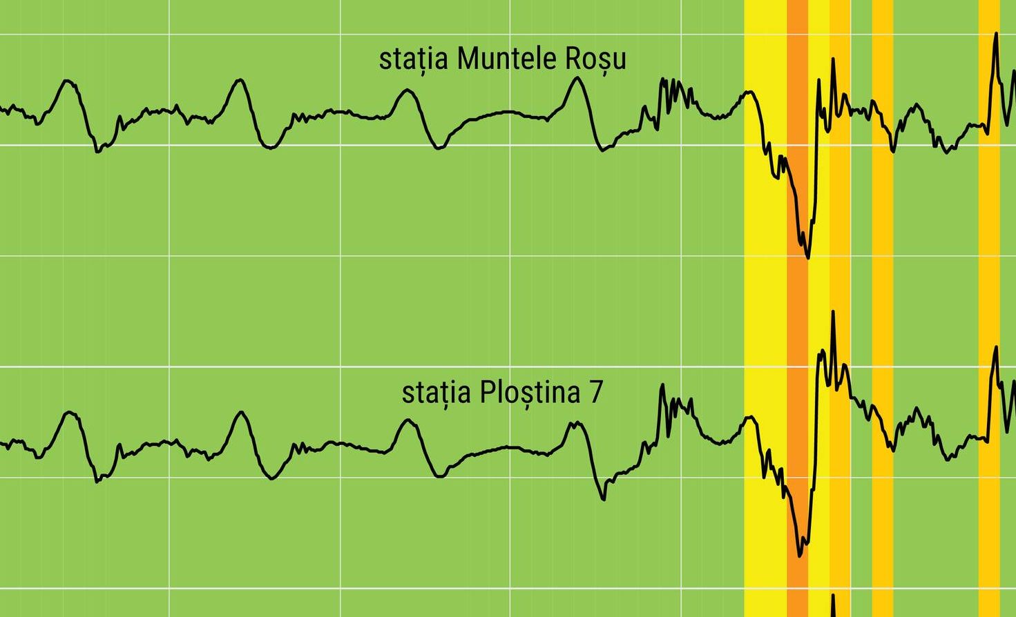 Ce Risc De Cutremur Mare Exist N Rom Nia Dup Seismul Produs Pe