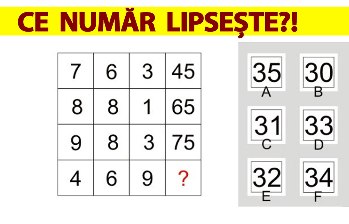 Test de inteligență | Ce număr lipsește din această poză?