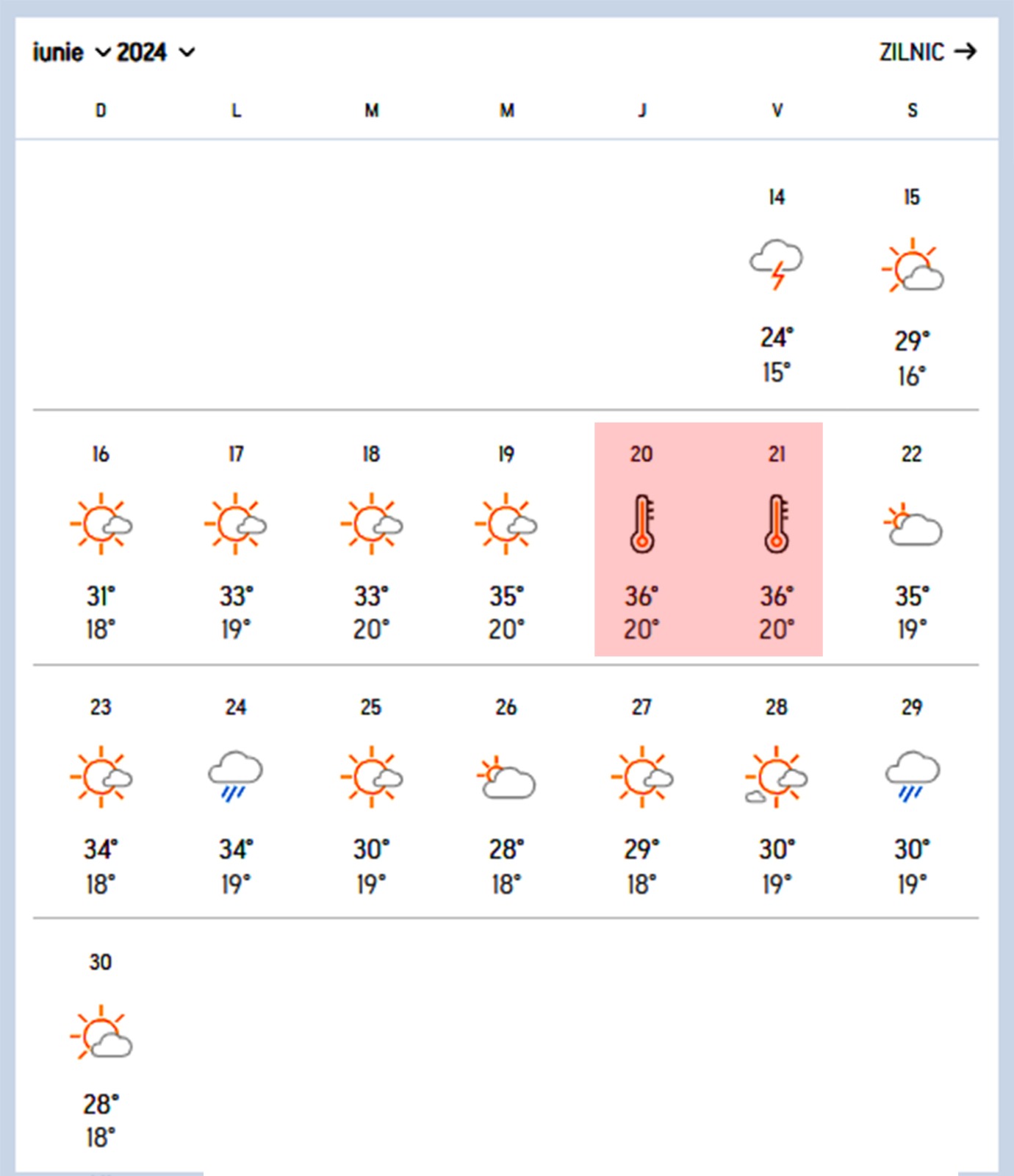 Meteorologii Accuweather au modificat prognoza. Pe ce dată se întoarce canicula în București și în celelalte orașe din România