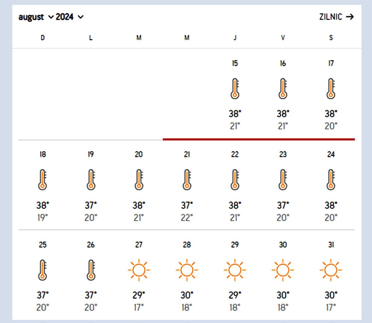 Meteorologii Accuweather au modificat prognoza. Mega-caniculă în România. Așa ceva nu s-a mai văzut!