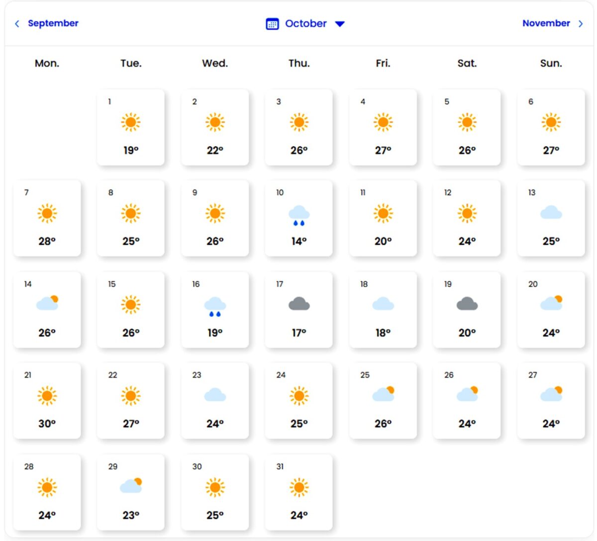 Temperaturi neobișnuite pentru luna octombrie. Sursă foto: EaseWeather