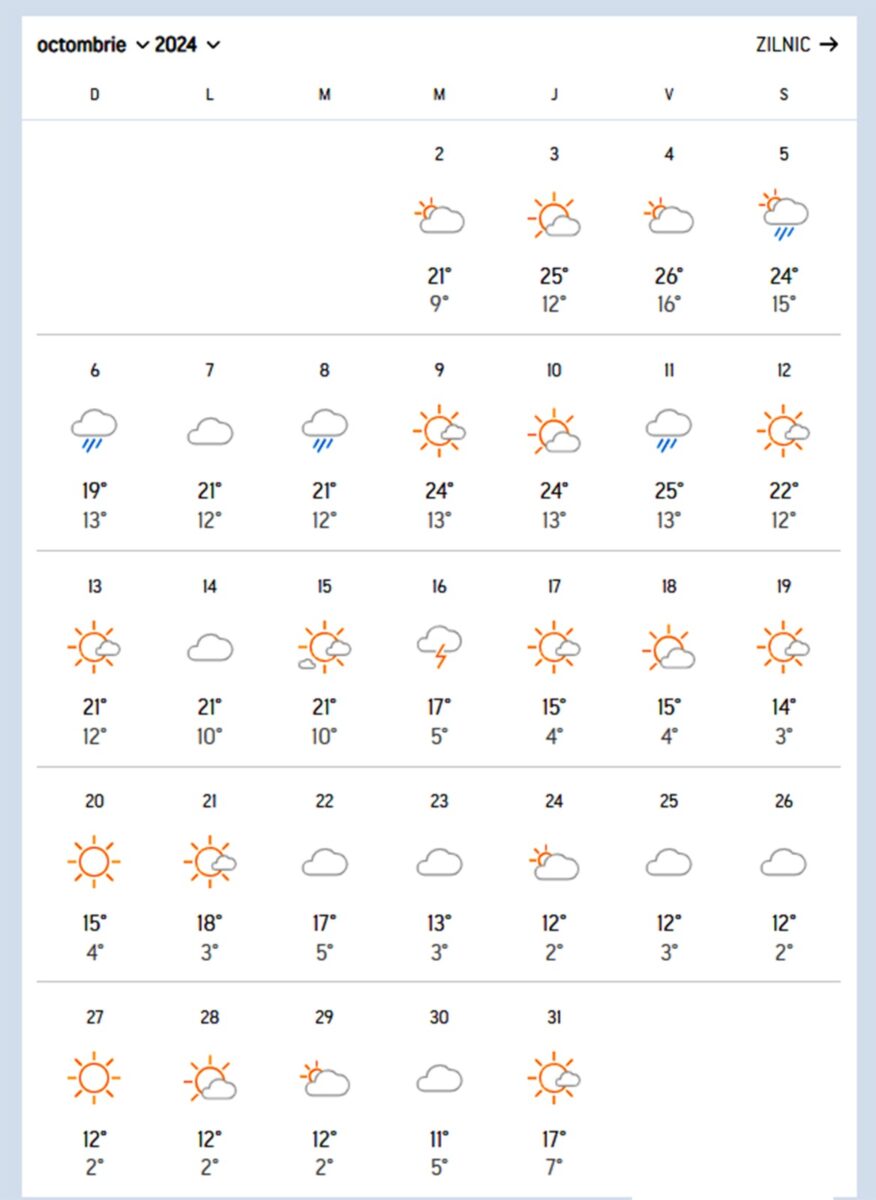 Se întoarce vara! Sursă foto: Accuweather