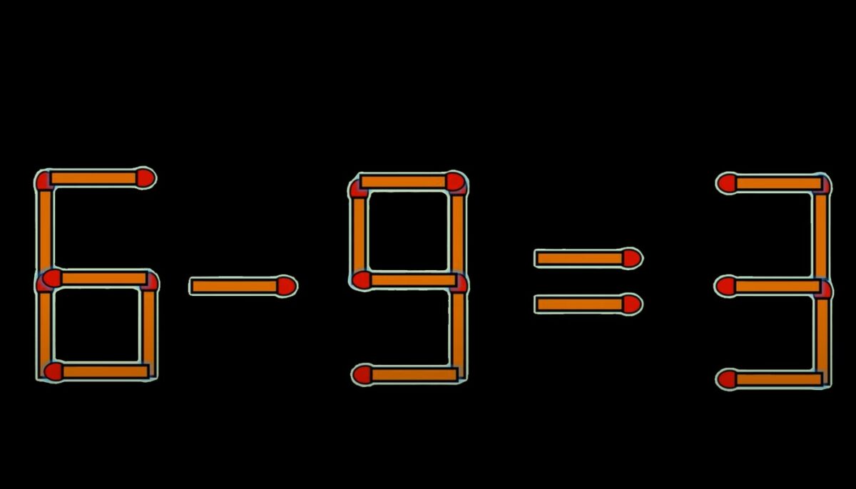 Test de inteligență | 6-9=3 este greșit. Mutați un singur chibrit, pentru a corecta egalitatea