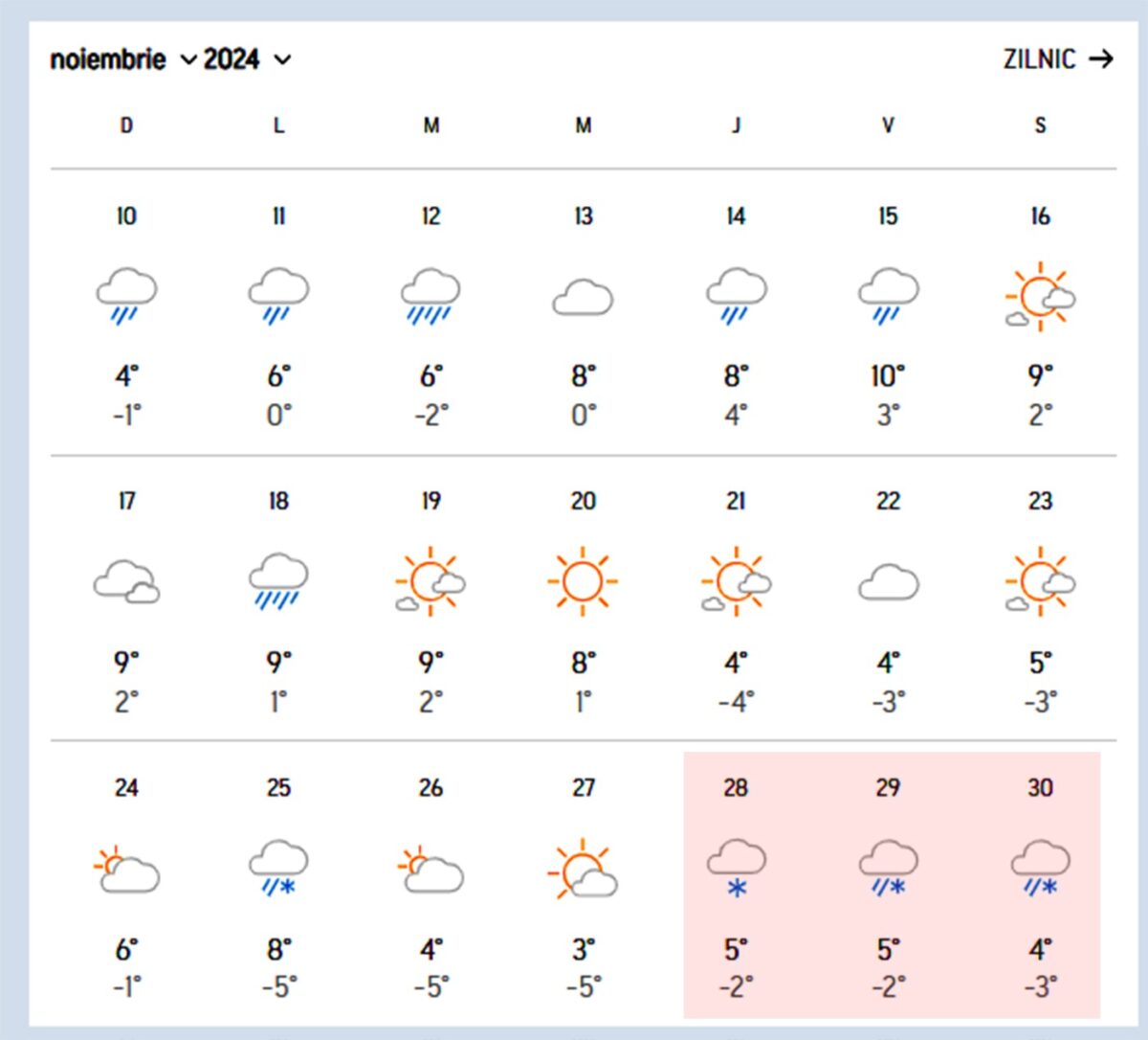 Când va ninge în România. Sursă foto: Accuweather