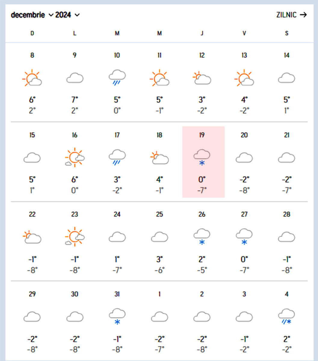 Prognoză Cluj. Sursă foto: AccuWeather