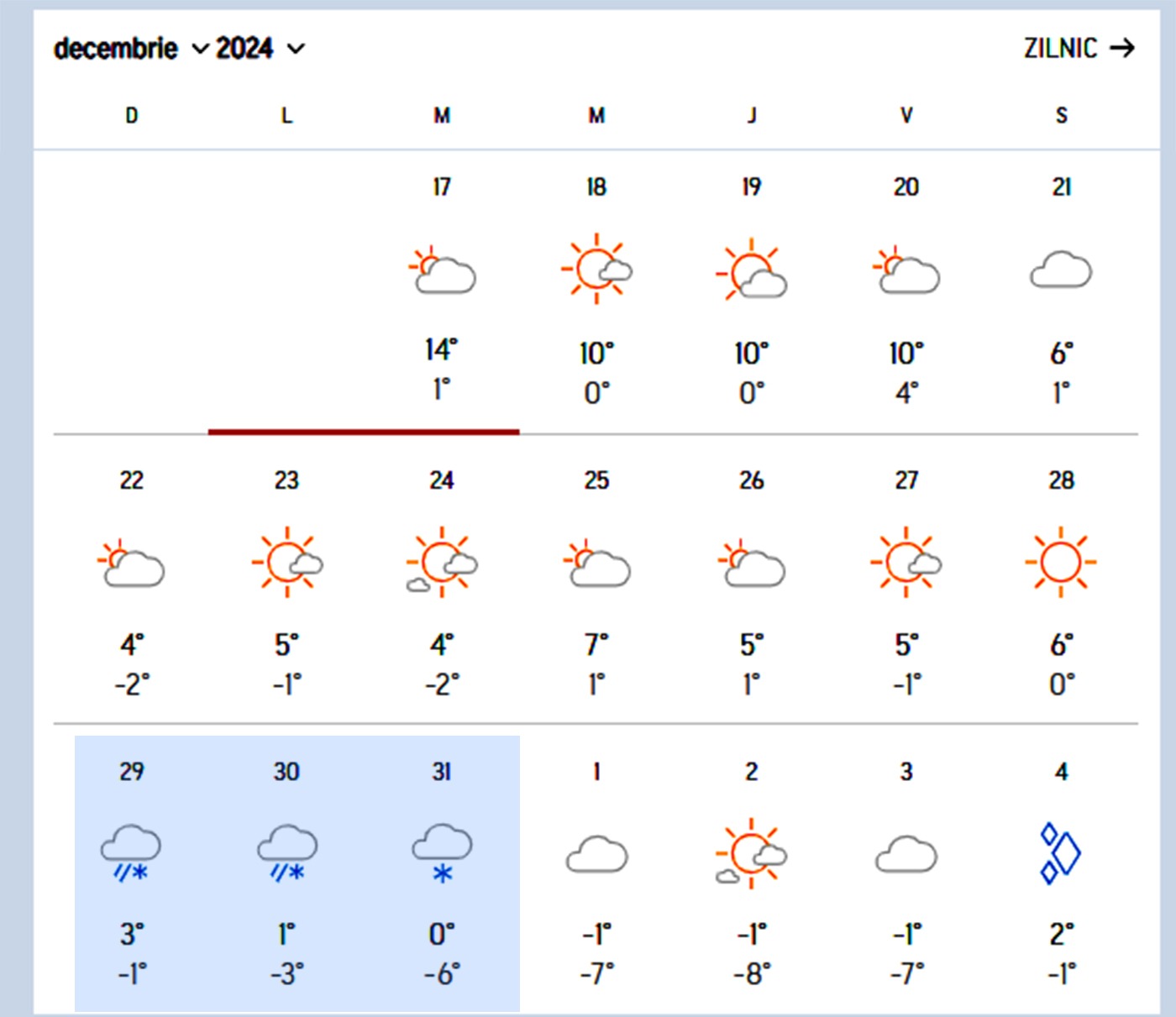 Meteorologii Accuweather anunță pe ce dată vin ninsorile în București. Sursă foto: accuweather