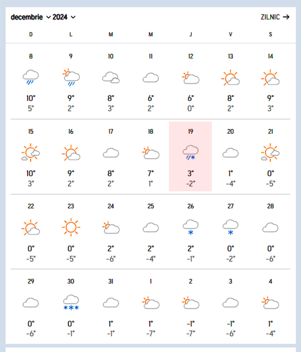 Prognoză București. Sursă foto: AccuWeather