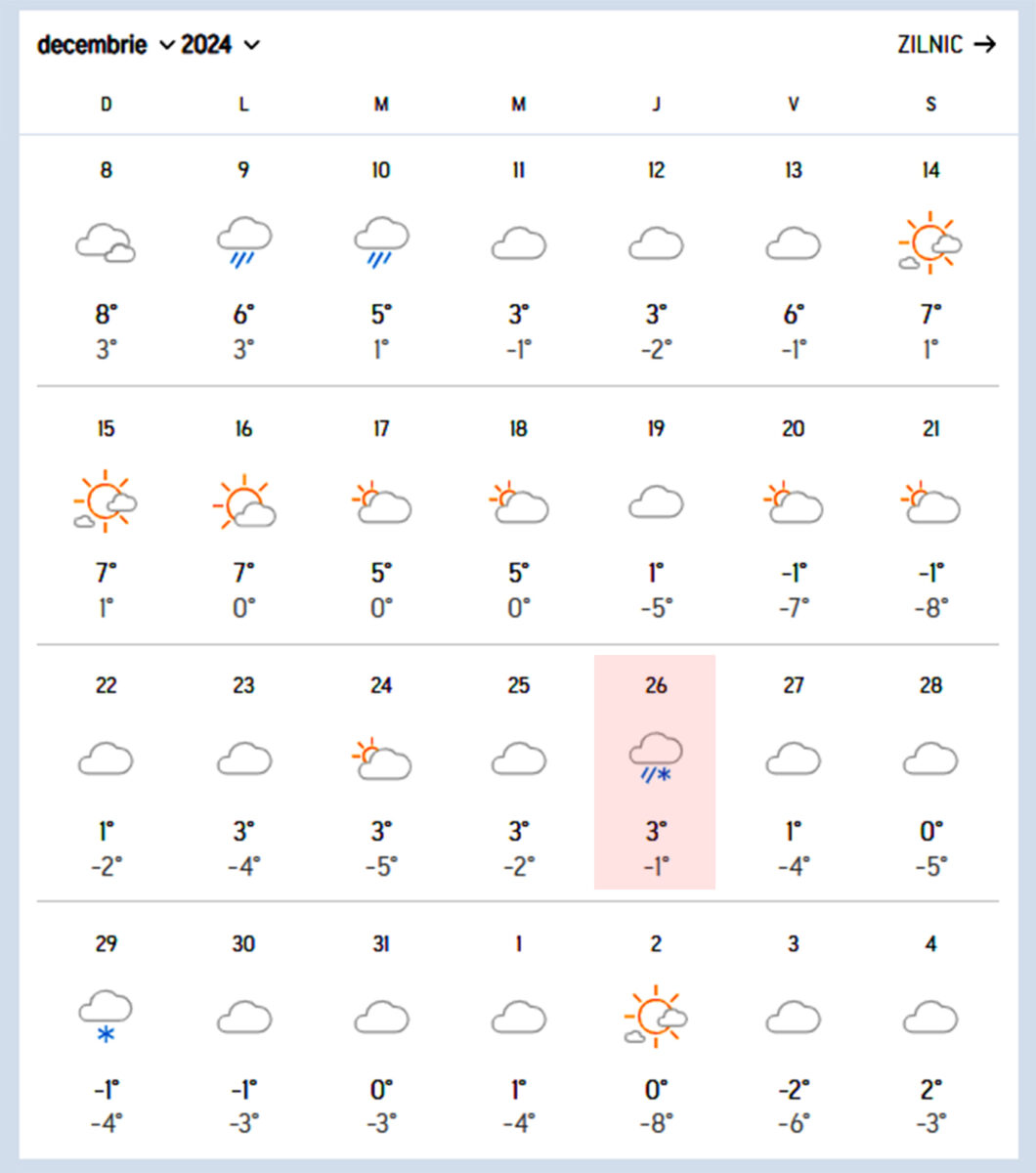 Prognoză Iași. Sursă foto: AccuWeather