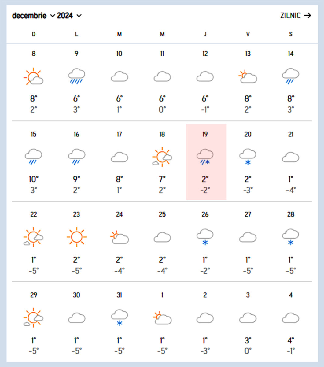 Prognoză Timișoara. Sursă foto: AccuWeather