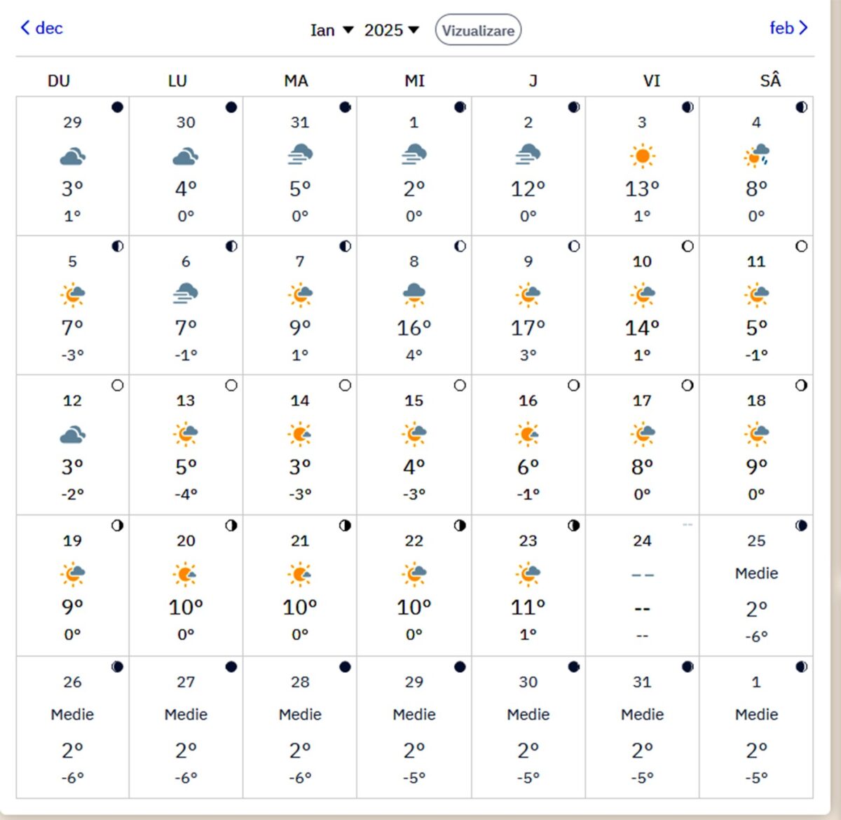 Prognoza ianuarie. Sursă foto: Weather.com